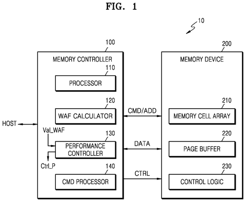 Memory controller and storage device architecture, drawing sheet 1 from US 2026/0244352 A1