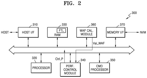System bus connecting internal processing modules, drawing sheet 2 from US 2026/0244352 A1