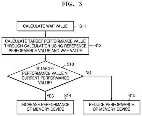 Flowchart for dynamic performance calculation, drawing sheet 3 from US 2026/0244352 A1