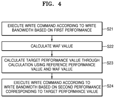 Execution steps for write bandwidth control, drawing sheet 4 from US 2026/0244352 A1