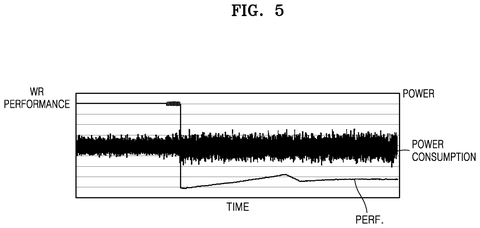 Graph of write performance and power consumption, drawing sheet 5 from US 2026/0244352 A1