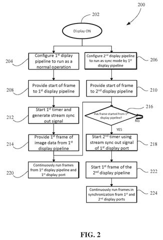 Flowchart for synchronization setup process, drawing sheet 2 from US 2026/0244386 A1