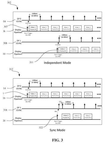 Timing diagrams for display synchronization, drawing sheet 3 from US 2026/0244386 A1