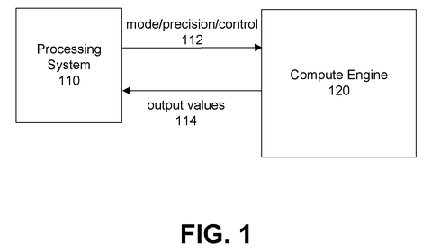 System processing and compute engine, drawing sheet 1 from US 2026/0244402 A1