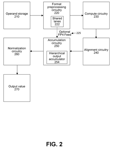 Compute engine processing pipeline, drawing sheet 2 from US 2026/0244402 A1