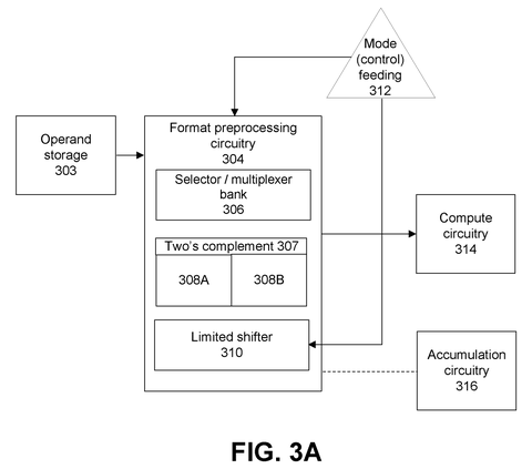 Format preprocessing circuitry configuration, drawing sheet 3 from US 2026/0244402 A1