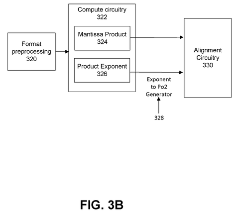Compute circuitry multiplying components, drawing sheet 4 from US 2026/0244402 A1