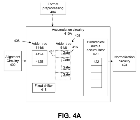 Accumulation circuitry adder trees, drawing sheet 6 from US 2026/0244402 A1