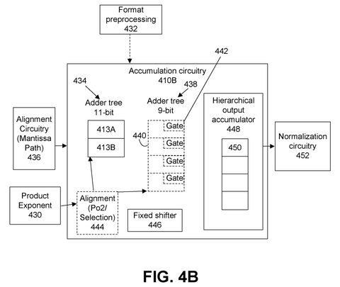 Accumulation circuitry with product exponent, drawing sheet 7 from US 2026/0244402 A1