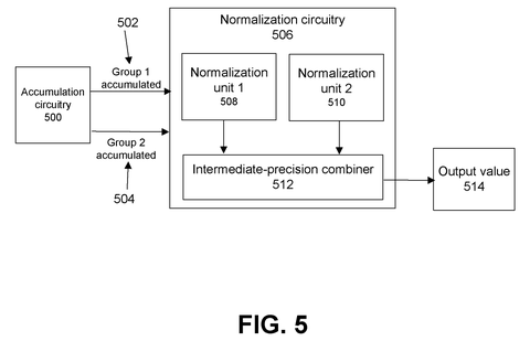 Normalization circuitry and combiners, drawing sheet 8 from US 2026/0244402 A1