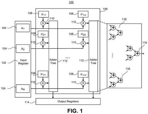 Neural network calculation hardware architecture, drawing sheet 1 from US 2026/0244403 A1