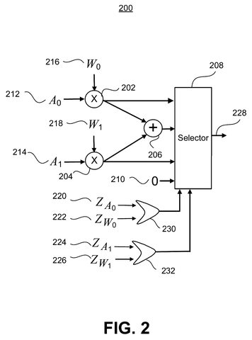 Zero-skipping arithmetic logic unit, drawing sheet 2 from US 2026/0244403 A1