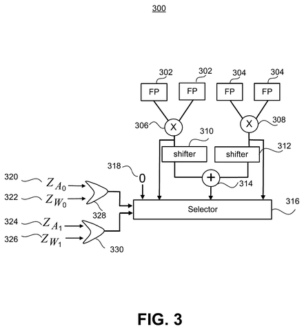 Floating-point processing unit with shifters, drawing sheet 3 from US 2026/0244403 A1