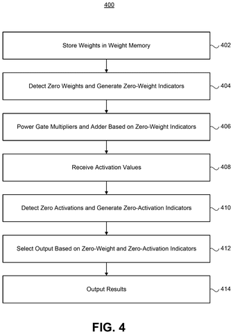 Method for zero-skipping hardware processing, drawing sheet 4 from US 2026/0244403 A1