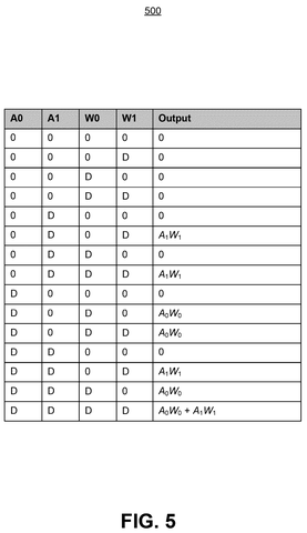 Truth table for conditional output selection, drawing sheet 5 from US 2026/0244403 A1