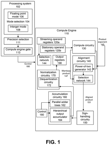 Compute engine architecture overview, drawing sheet 1 from US 2026/0244404 A1