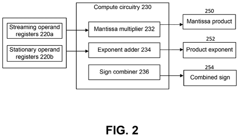 Compute circuitry data paths, drawing sheet 2 from US 2026/0244404 A1