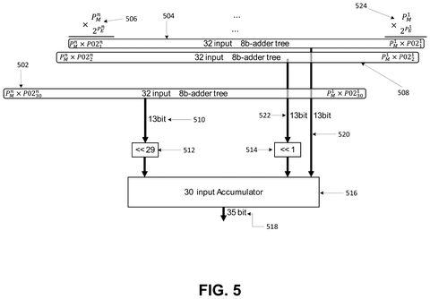 Parallel adder trees accumulator, drawing sheet 5 from US 2026/0244404 A1
