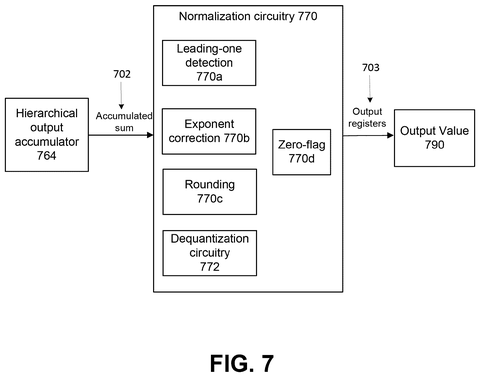 Normalization and output path, drawing sheet 7 from US 2026/0244404 A1