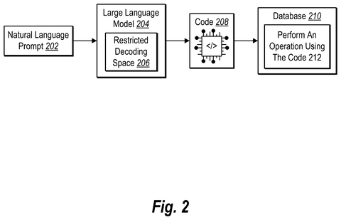 Conversion of prompts to code, drawing sheet 2 from US 2026/0244408 A1