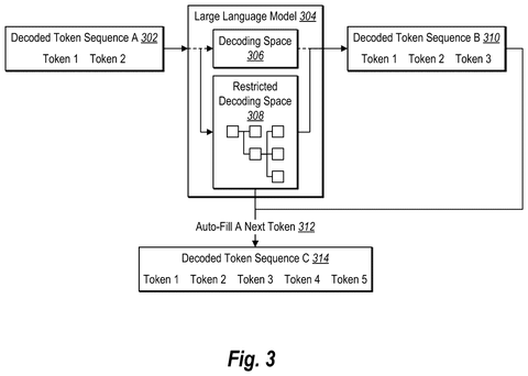 Auto-filling token sequences in AI, drawing sheet 3 from US 2026/0244408 A1