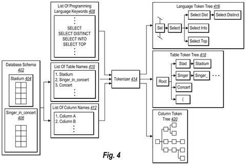 Token trees generated from schemas, drawing sheet 4 from US 2026/0244408 A1