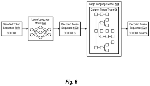 Navigating column token trees, drawing sheet 6 from US 2026/0244408 A1