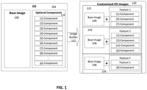 Custom operating system image components, drawing sheet 1 from US 2026/0244427 A1