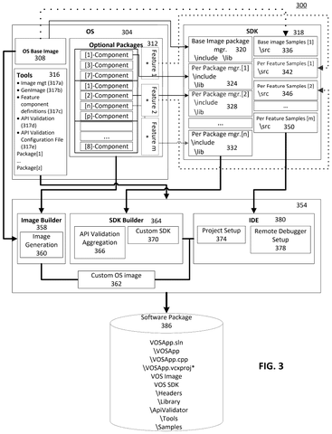 Software development kit architecture, drawing sheet 3 from US 2026/0244427 A1