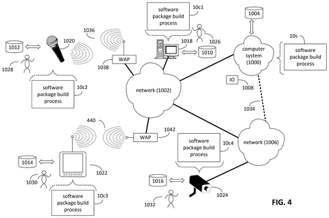 Networked device development system, drawing sheet 4 from US 2026/0244427 A1