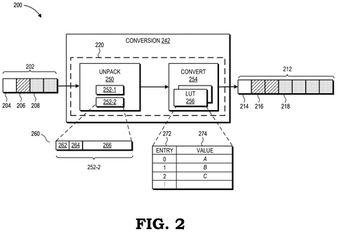 Data packet unpacking and lookup conversion, drawing sheet 2 from US 2026/0244442 A1