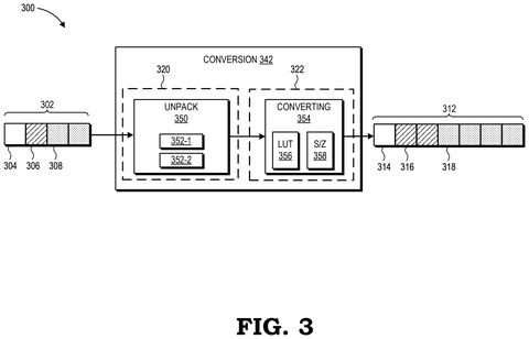 Data format conversion using lookup tables, drawing sheet 3 from US 2026/0244442 A1