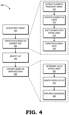Flowchart of data unpacking and conversion, drawing sheet 4 from US 2026/0244442 A1