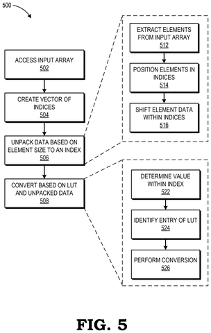 Process flow for array index vector conversion, drawing sheet 5 from US 2026/0244442 A1