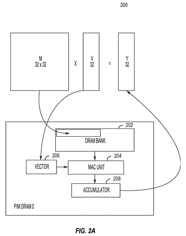Matrix multiplication inside memory, drawing sheet 2 from US 2026/0244473 A1