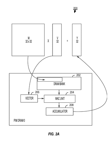 Matrix multiplication data flow, drawing sheet 2 from US 2026/0244482 A1