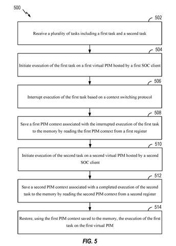 Flowchart for context switching, drawing sheet 7 from US 2026/0244482 A1