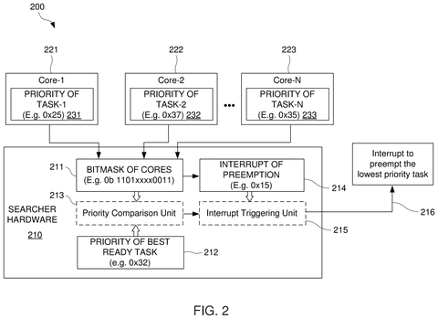 Task priority comparison hardware mechanism, drawing sheet 2 from US 2026/0244483 A1