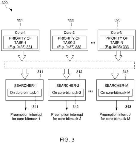 Multiple core task searcher architecture, drawing sheet 3 from US 2026/0244483 A1