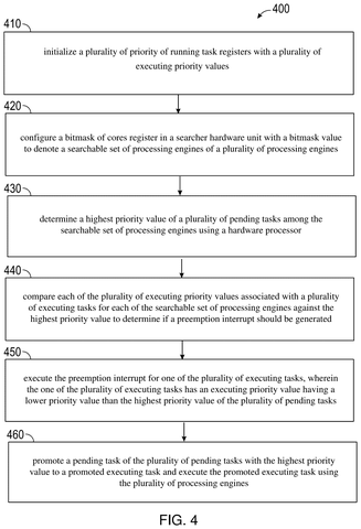 Task prioritization and preemption flowchart, drawing sheet 4 from US 2026/0244483 A1