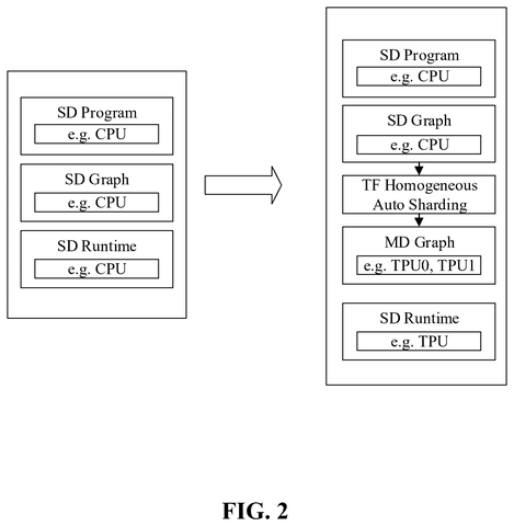 Homogeneous auto sharding process, drawing sheet 2 from US 2026/0244488 A1