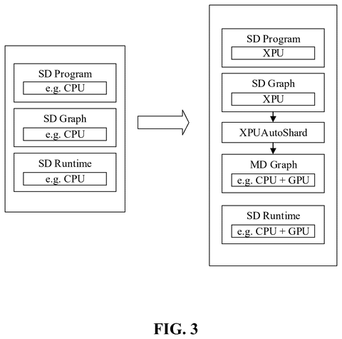 Cross-processor auto sharding framework, drawing sheet 3 from US 2026/0244488 A1
