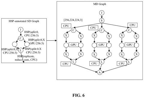 Multi-device execution graph structure, drawing sheet 6 from US 2026/0244488 A1