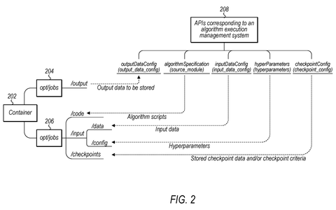 Container directory structure and APIs, drawing sheet 2 from US 2026/0244498 A1