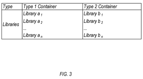 Comparison of container software libraries, drawing sheet 3 from US 2026/0244498 A1
