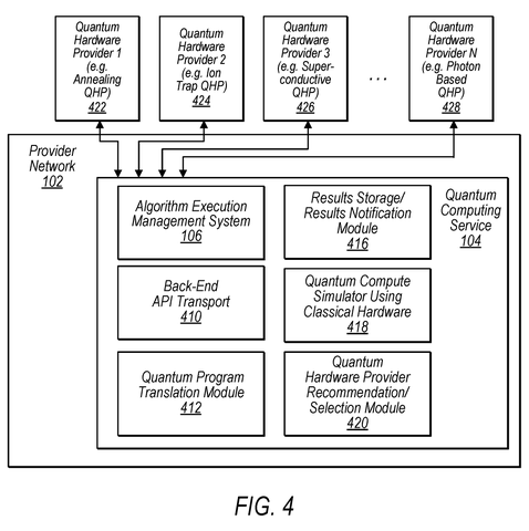 Quantum hardware providers and backend modules, drawing sheet 4 from US 2026/0244498 A1