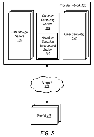 Provider network services and storage, drawing sheet 5 from US 2026/0244498 A1