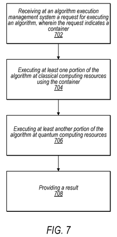 Algorithm execution process flowchart, drawing sheet 7 from US 2026/0244498 A1