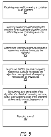 Container creation and resource allocation steps, drawing sheet 8 from US 2026/0244498 A1
