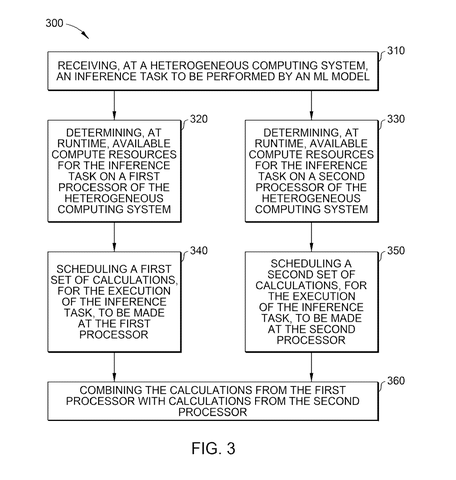 Inference execution flowchart, drawing sheet 3 from US 2026/0244503 A1